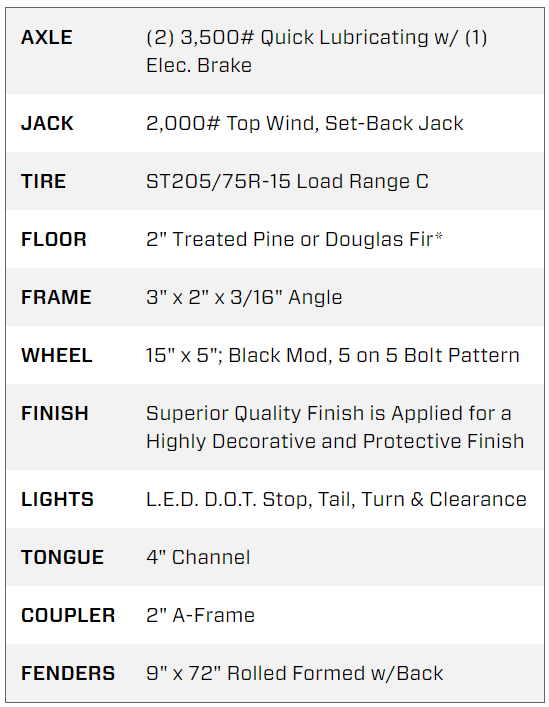 6.5X12 Big Tex Tandem Axle Pipe Top Black Utility Trailer (60PI-12BK4RG2B) - Image 5
