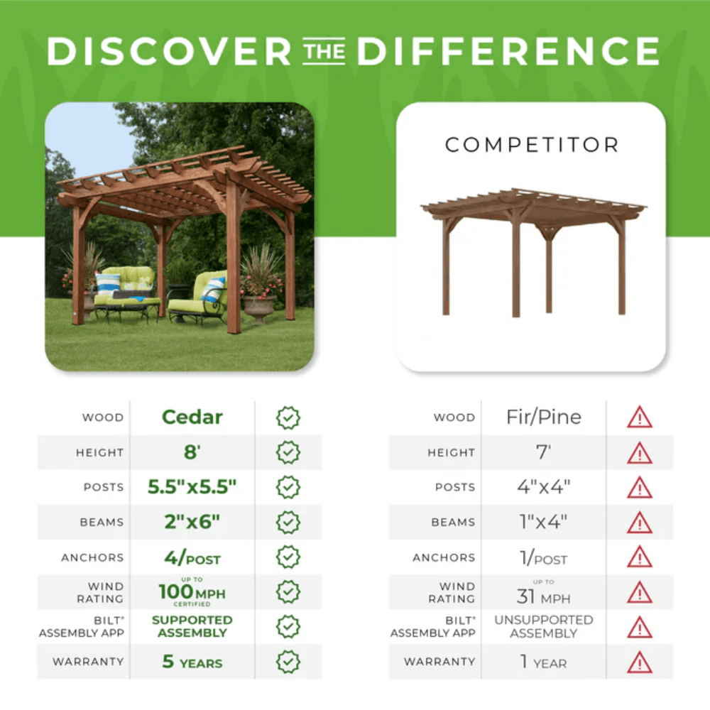 Backyard Discovery 12' x 10' Cedar Wood Pergola Garden Arbor Patio Shade Structure with PowerPort and Anchoring Feet - Image 8
